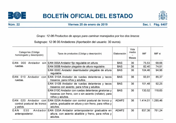 Tabla de subvenciones la Seguridad Social para la compra de andadores.